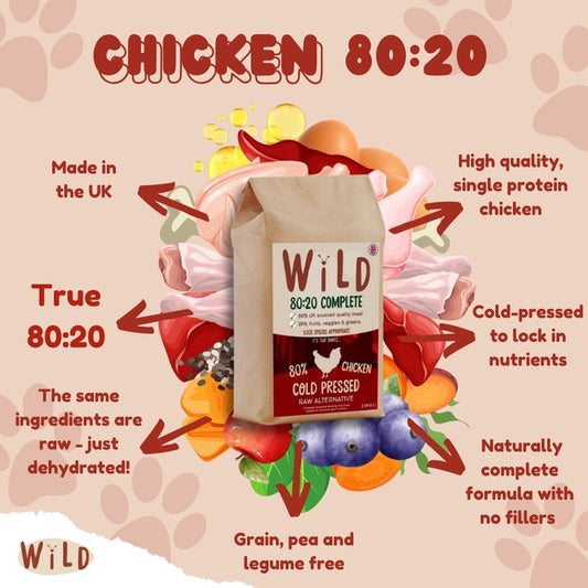 Wild Pet Food 80/20 Cold Pressed Chicken